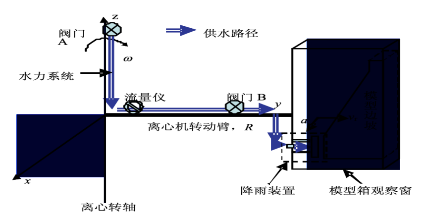 多级水－气混合撒雨器