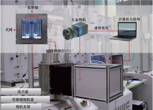 全表面场非接触式变形测量单元